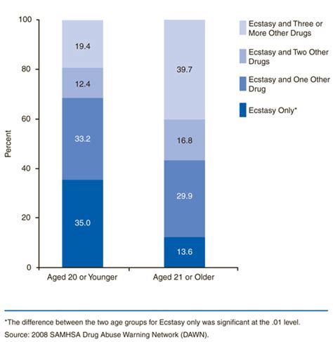 ecstasy data results.